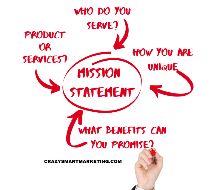 Put your brand into words, write a Mission Statement